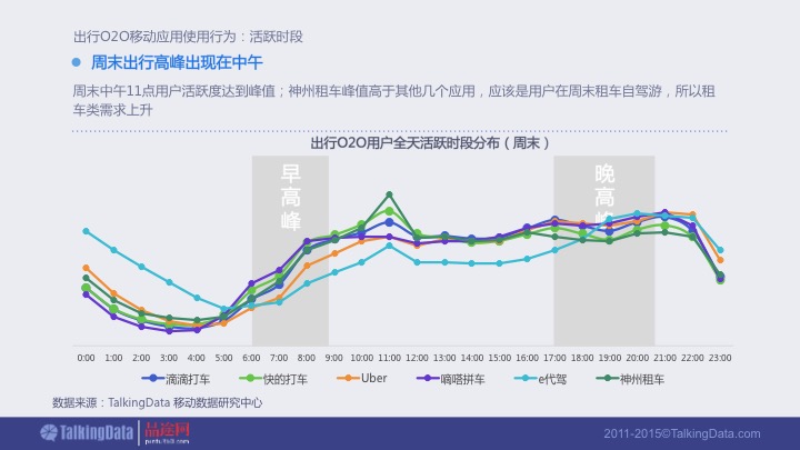 【PPT】《2015年出行O2O移动应用行业报告》