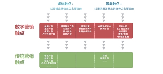 数字时代传统媒体应该被抛弃吗？