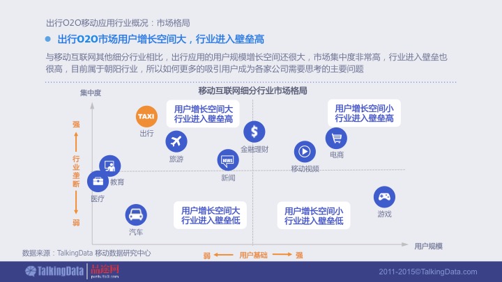 【PPT】《2015年出行O2O移动应用行业报告》