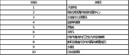 阿里研究院：农村网络消费报告2015