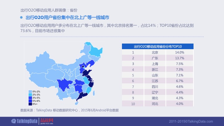 【PPT】《2015年出行O2O移动应用行业报告》