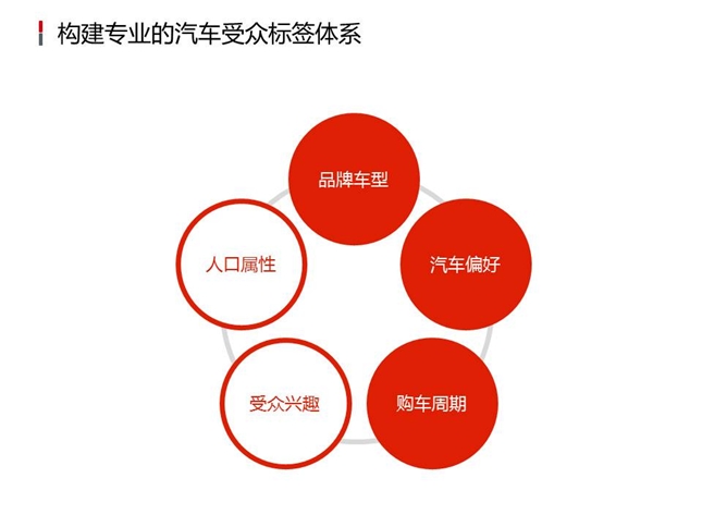 新意互动朱劲松：大数据助力汽车效果营销