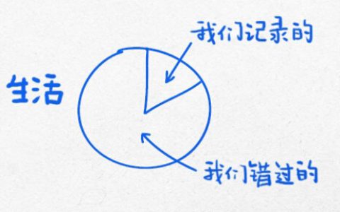 改变你的生活轨迹13幅逻辑图【杜克大学出品】