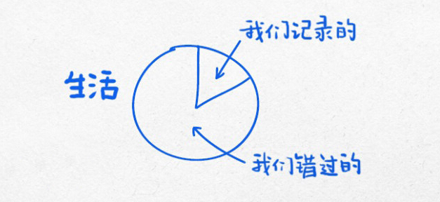 改变你的生活轨迹13幅逻辑图【杜克大学出品】