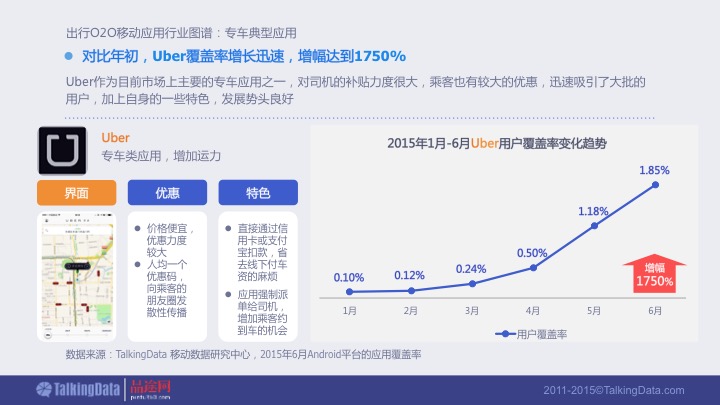 【PPT】《2015年出行O2O移动应用行业报告》