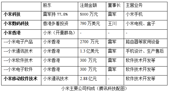 小米公司研报：能否完成8000万台销售目标？