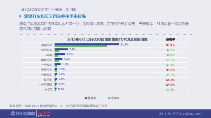 【PPT】《2015年出行O2O移动应用行业报告》