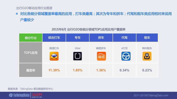 【PPT】《2015年出行O2O移动应用行业报告》