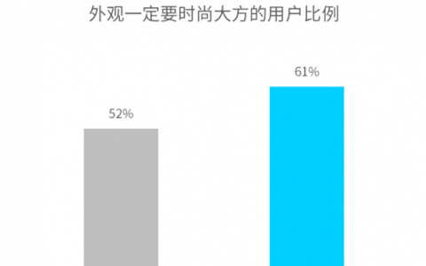 国内可穿戴设备报告，用户留存率低，专业是主要需求