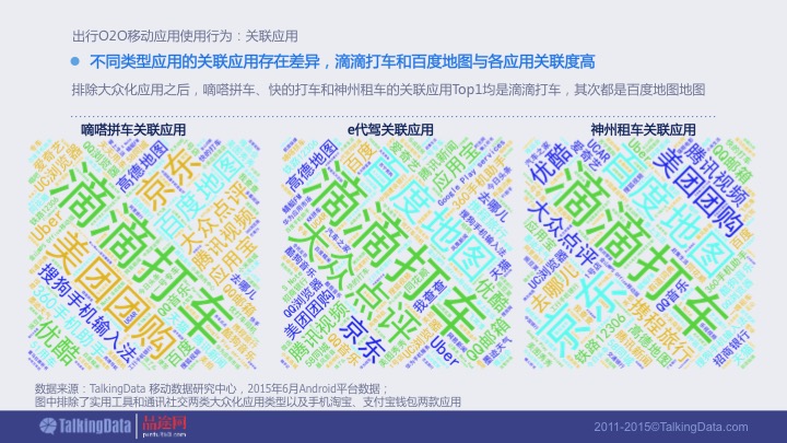 【PPT】《2015年出行O2O移动应用行业报告》