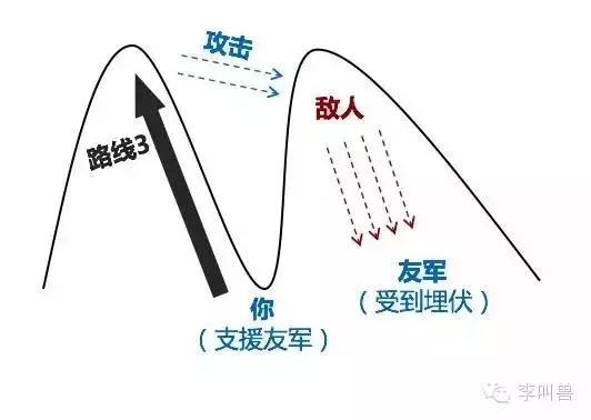 ​小孩子才看文字表达，成年人只看策略性 别跟我谈文案本身，谢谢