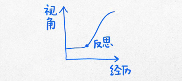 改变你的生活轨迹13幅逻辑图【杜克大学出品】