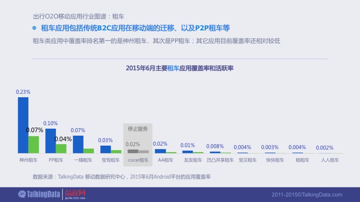 【PPT】《2015年出行O2O移动应用行业报告》