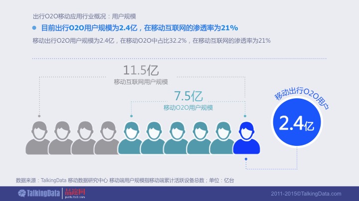 【PPT】《2015年出行O2O移动应用行业报告》