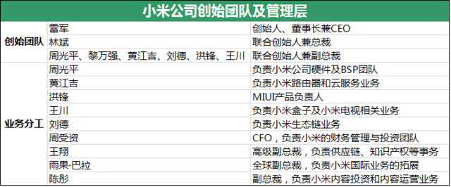 小米公司研报：能否完成8000万台销售目标？