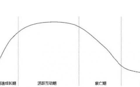 干货：为什么越来越多的社群会死掉?