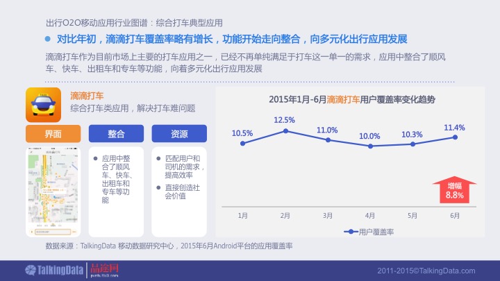 【PPT】《2015年出行O2O移动应用行业报告》