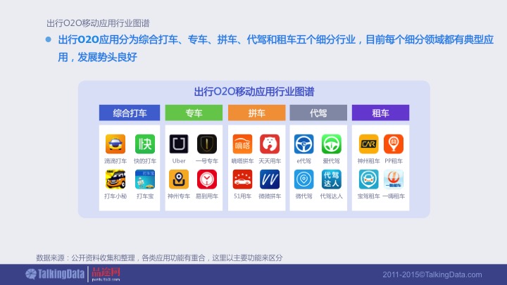 【PPT】《2015年出行O2O移动应用行业报告》