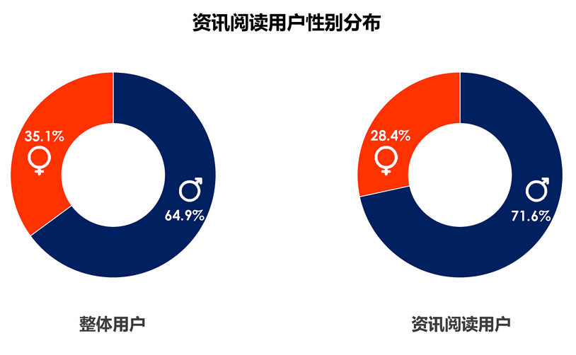 UC浏览器:2015年国民资讯阅读报告