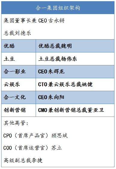 优酷土豆核心管理层（腾讯科技配图）