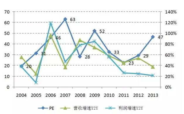 互联网企业为何难估值 哪些数据决定了互联网企业的估值