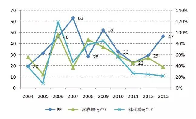 互联网企业为何难估值 哪些数据决定了互联网企业的估值