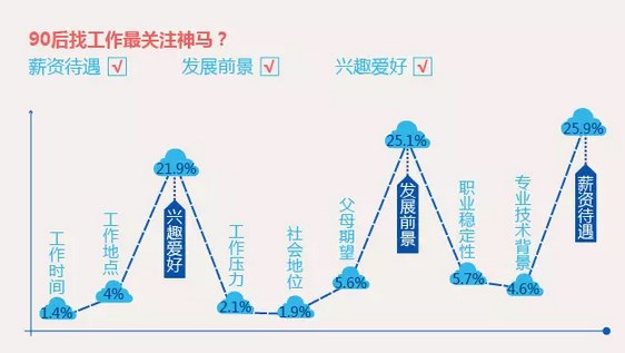 95后基本不用微信！PM你了解你的用户么丨90后研究报告