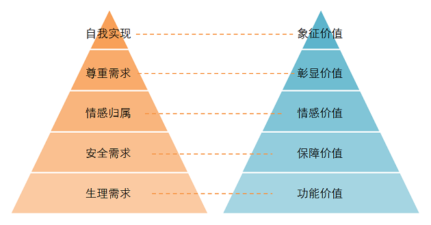 【观点】我一直搞不清楚“定位”这回事儿