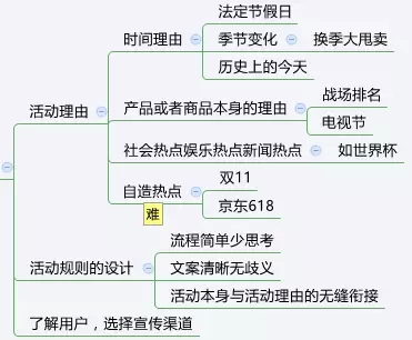 一篇文章让你知道什么是运营！菜鸟们学起来