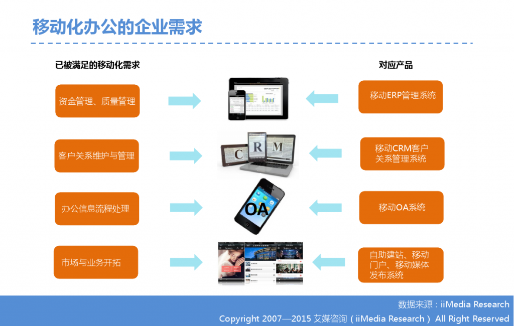2015年中国微信企业号市场研究报告_000009