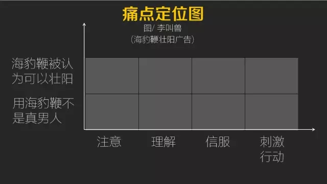 李叫兽：一张图教你发现用户的痛点 解决营销人的苦恼