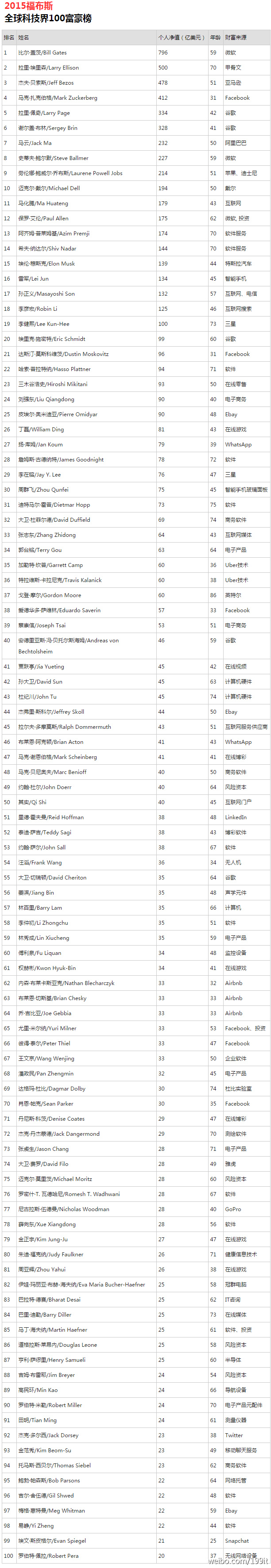 6a8c1e07gw1euu7yyffl5j20h02q9njq