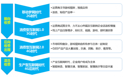 营销趋势|免费流量风口上的营销机会