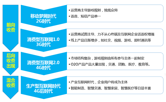 营销趋势|免费流量风口上的营销机会