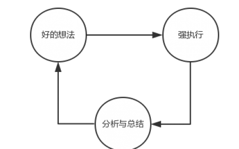 产品运营最怕的六件事！运营的“痛点”在哪里？