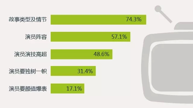 13个“脑洞”数据告诉你，如何俘获90后！