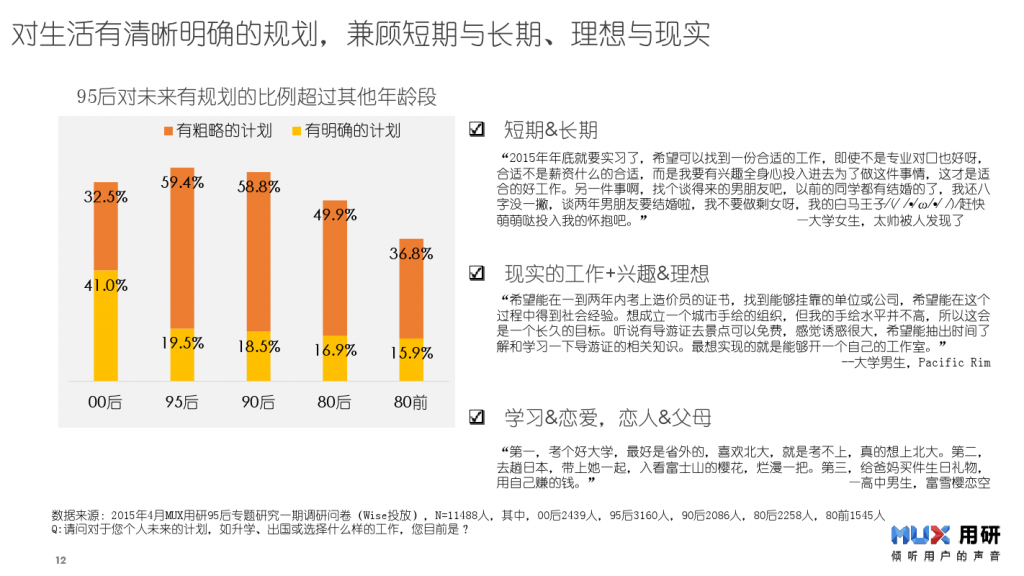 95后生活形态报告-0527_000012
