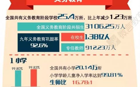 图谱：中国教育的“家底”有多少