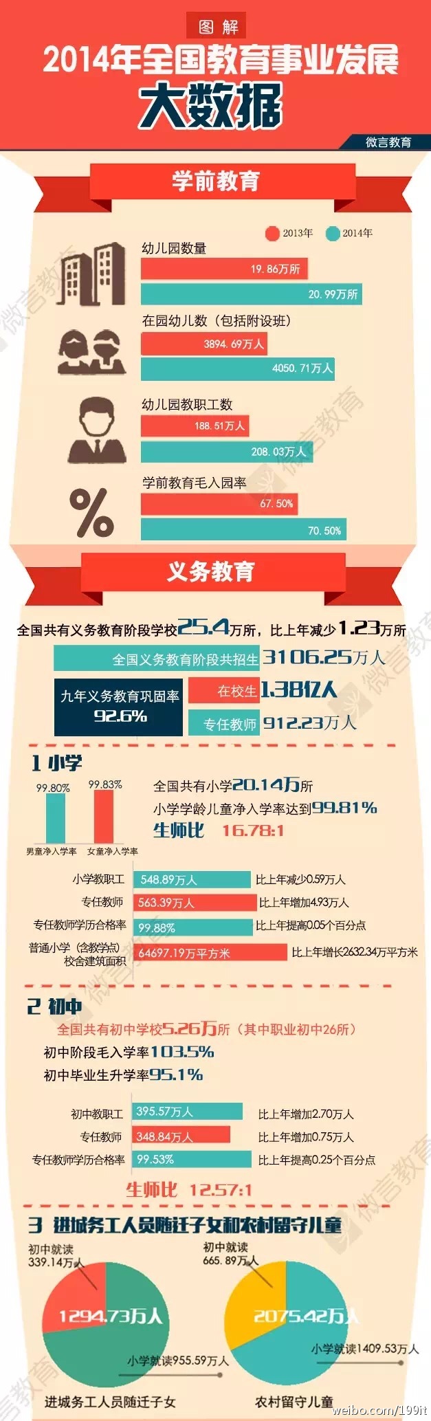 图谱：中国教育的“家底”有多少