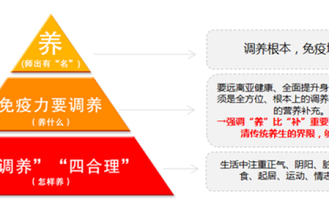 营销案例 | 解读无限极“让我养你吧”情话营销