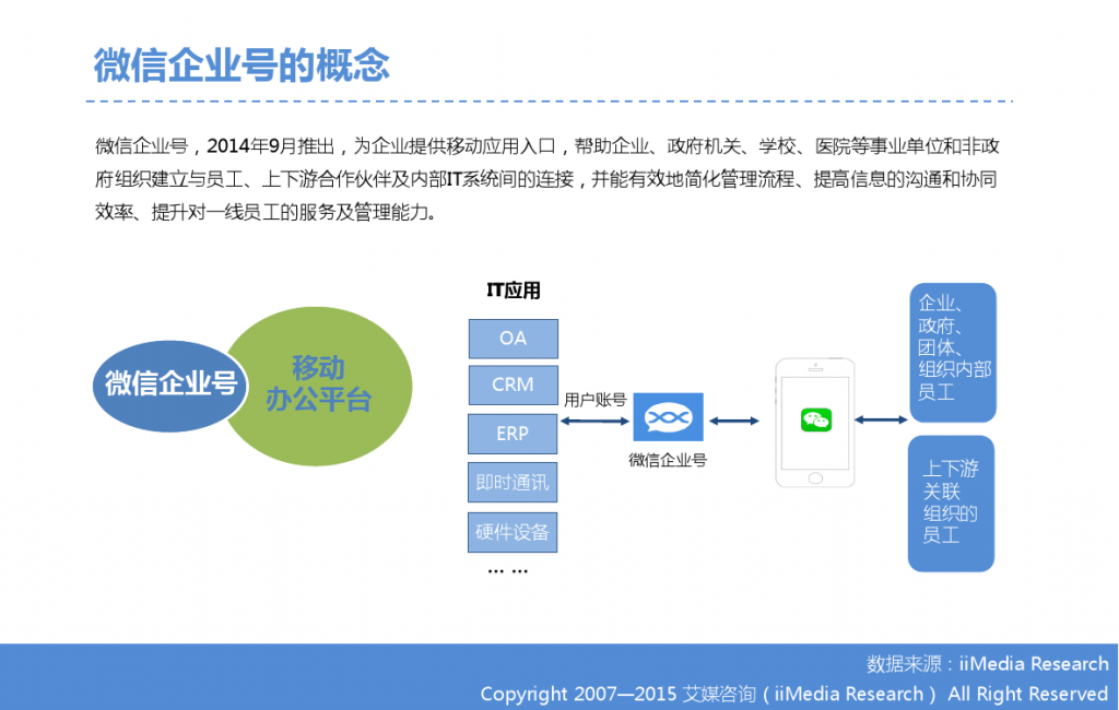 2015年中国微信企业号市场研究报告_000011