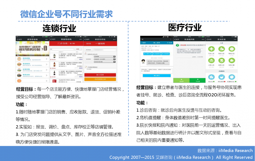 2015年中国微信企业号市场研究报告_000017