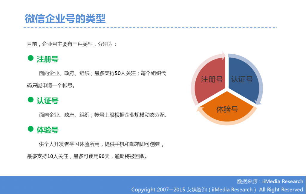2015年中国微信企业号市场研究报告_000013