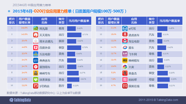 2015年6月中国应用潜力榜单