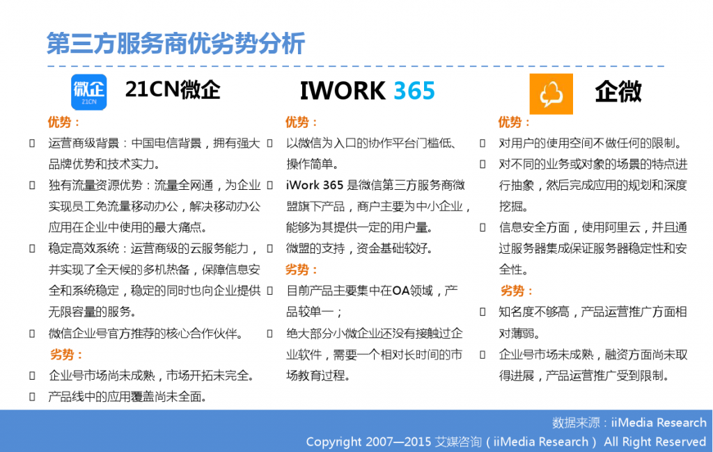 2015年中国微信企业号市场研究报告_000033