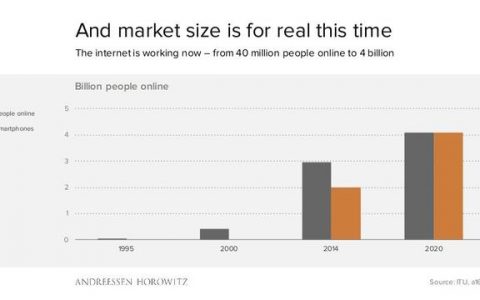 Business Insider：经济衰退对科技公司是重大利好