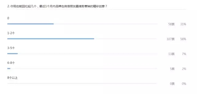 什么是比追热点更关键的营销策略