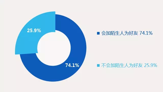 13个“脑洞”数据告诉你，如何俘获90后！