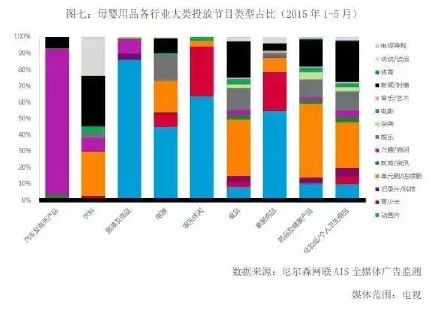 分析丨六大发现解读母婴用品广告投放市场