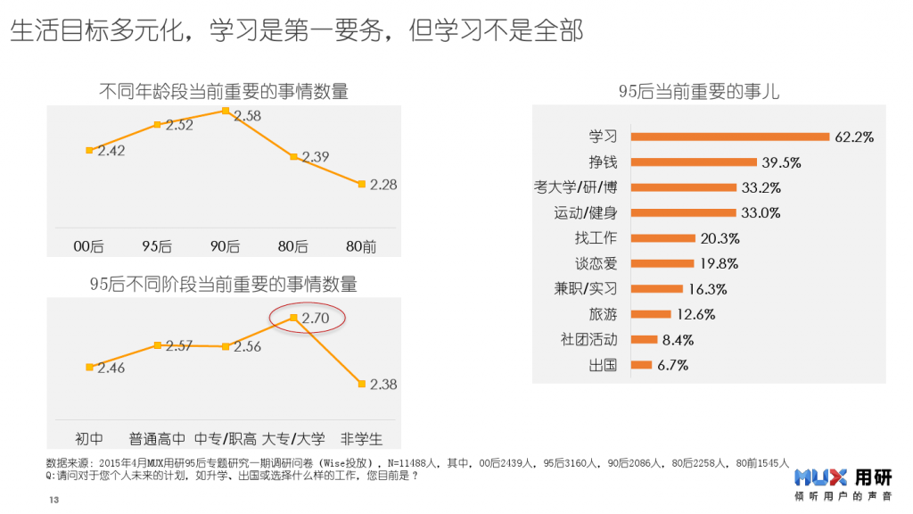 95后生活形态报告-0527_000013
